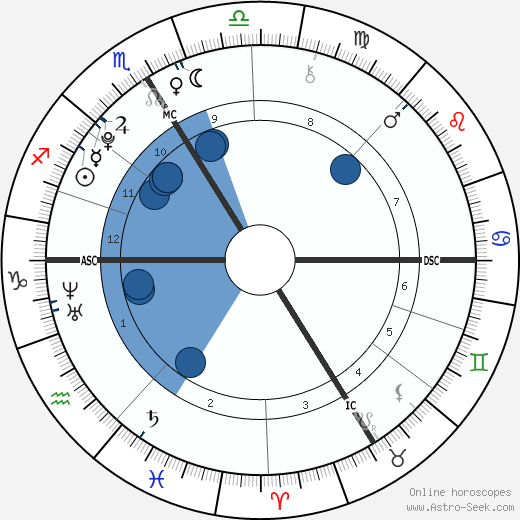 Clément Méric wikipedia, horoscope, astrology, instagram