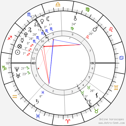 Clément Méric birth chart, biography, wikipedia 2023, 2024