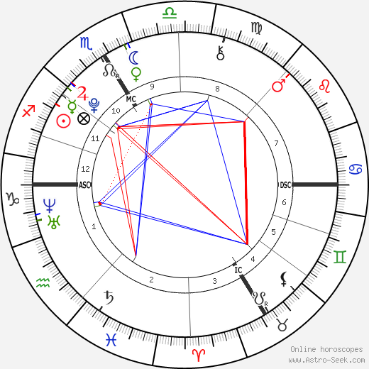 Clément Méric birth chart, Clément Méric astro natal horoscope, astrology
