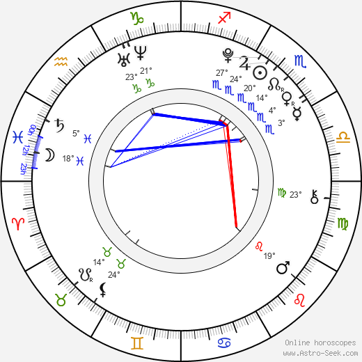 Cuban Link birth chart, biography, wikipedia 2024, 2025