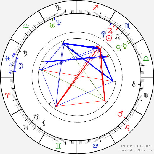 Cuban Link birth chart, Cuban Link astro natal horoscope, astrology