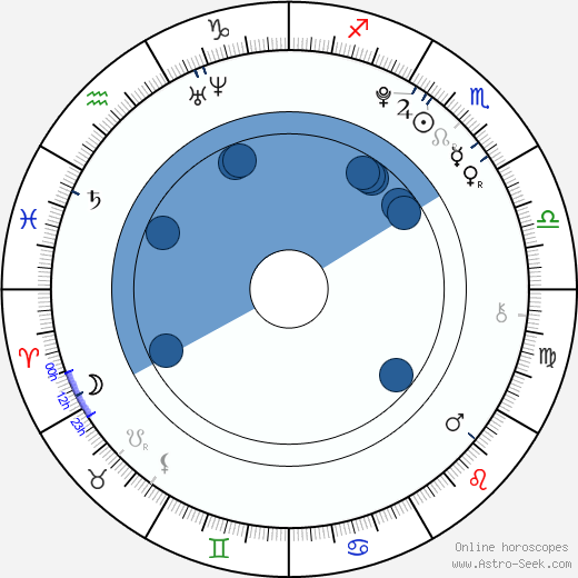 Emma Dumont Oroscopo, astrologia, Segno, zodiac, Data di nascita, instagram