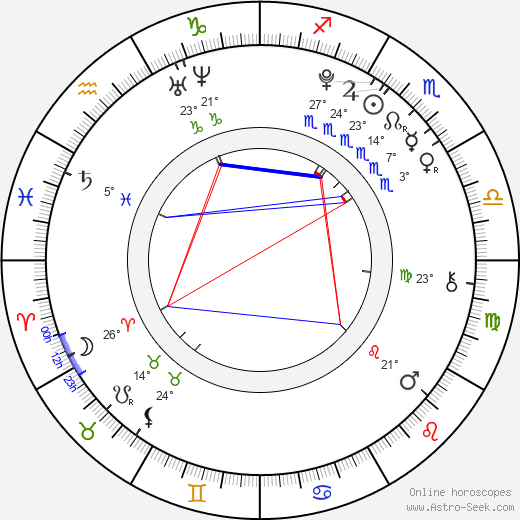 Emma Dumont birth chart, biography, wikipedia 2023, 2024