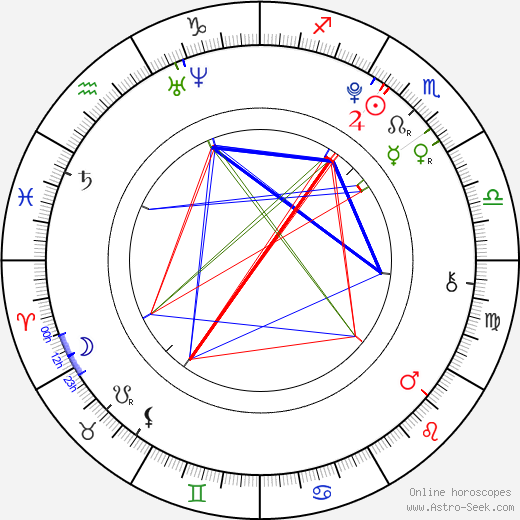 Emma Dumont birth chart, Emma Dumont astro natal horoscope, astrology