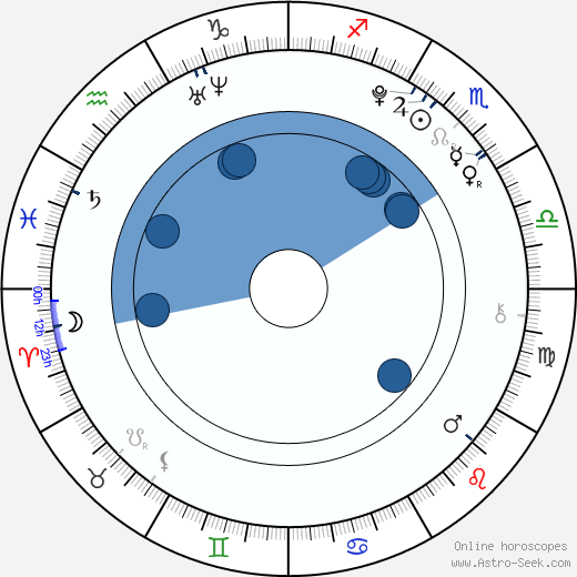 Foxy Di horoscope, astrology, sign, zodiac, date of birth, instagram