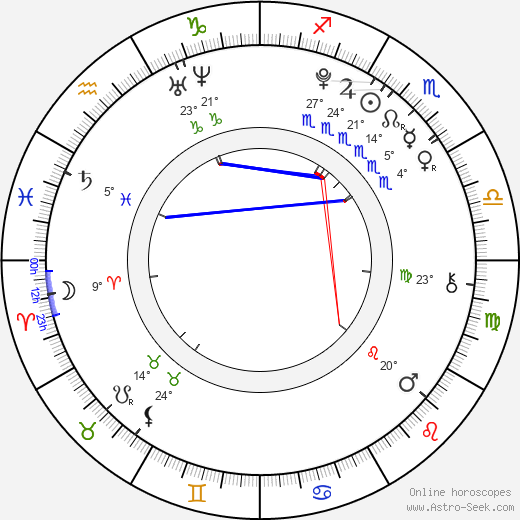 Foxy Di birth chart, biography, wikipedia 2023, 2024