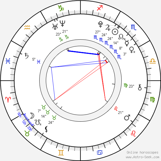 India Ennenga birth chart, biography, wikipedia 2024, 2025