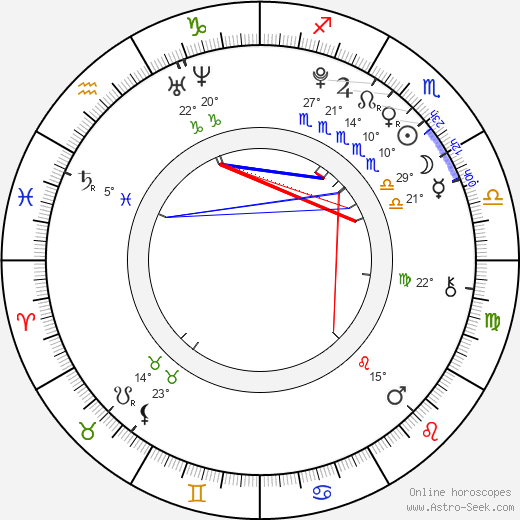 Patric Brillhart birth chart, biography, wikipedia 2024, 2025
