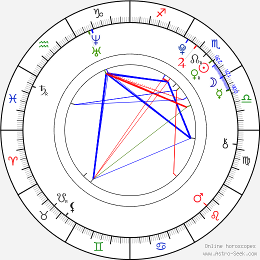 Patric Brillhart birth chart, Patric Brillhart astro natal horoscope, astrology