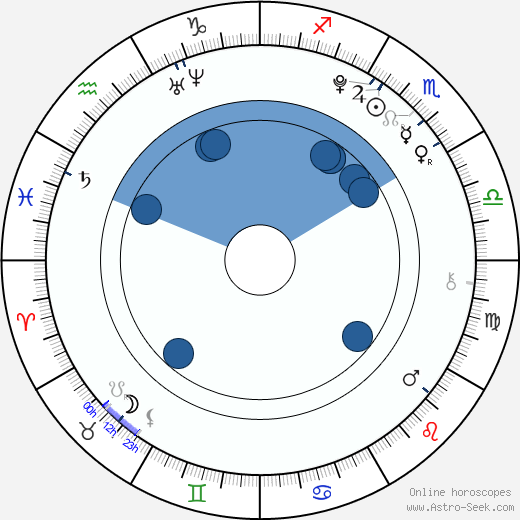Raquel Castro wikipedia, biography, birth chart, instagram Raquel Castro wikipedia, horoscope, astrology, instagram