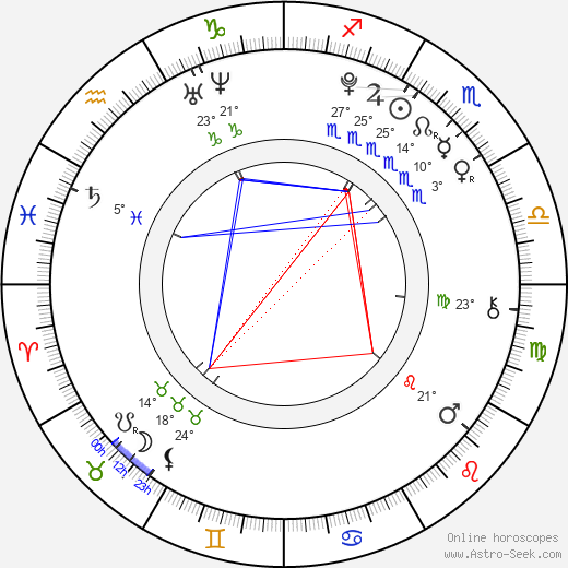 Raquel Castro birth chart, biography, wikipedia 2024, 2025