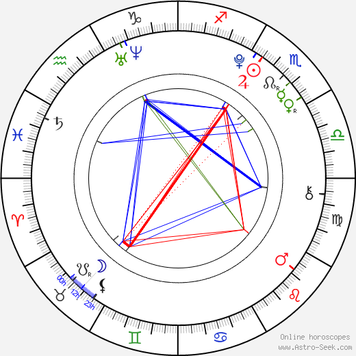 Raquel Castro birth chart, Raquel Castro astro natal horoscope, astrology