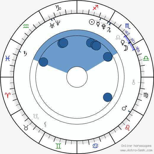 William Melling wikipedia, biography, birth chart, instagram William Melling wikipedia, horoscope, astrology, instagram
