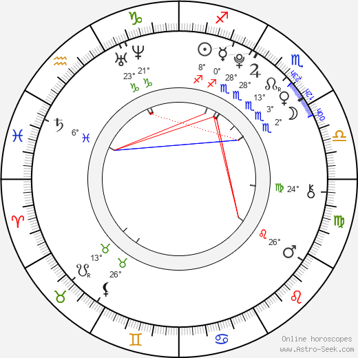 William Melling birth chart, biography, wikipedia 2024, 2025