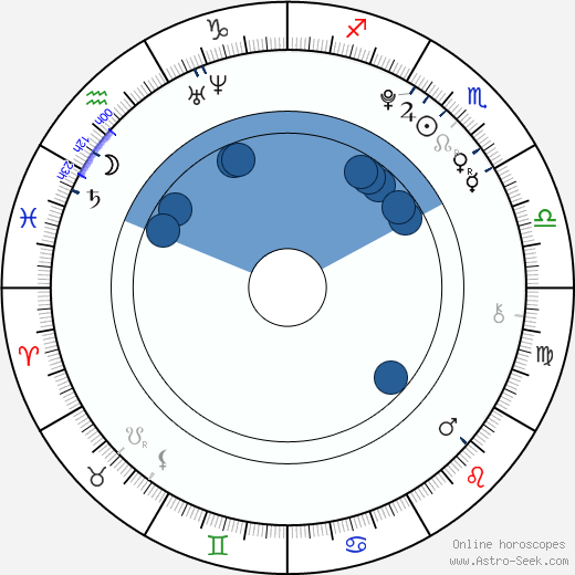 Zoey Deutch horoscope, astrology, sign, zodiac, date of birth, instagram
