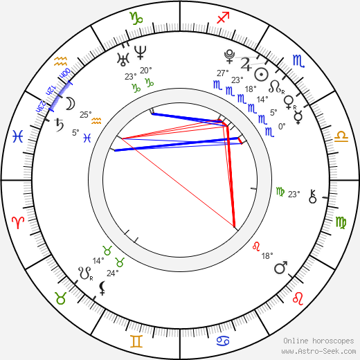 Zoey Deutch birth chart, biography, wikipedia 2024, 2025