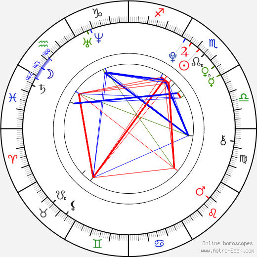 Zoey Deutch birth chart, Zoey Deutch astro natal horoscope, astrology