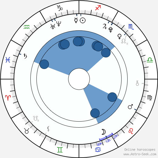 Amanda Moseley Oroscopo, astrologia, Segno, zodiac, Data di nascita, instagram