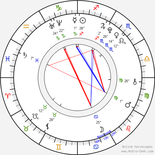 Amanda Moseley birth chart, biography, wikipedia 2024, 2025