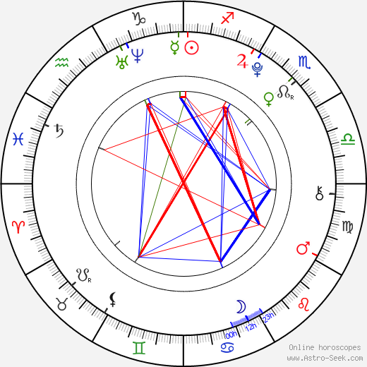 Amanda Moseley birth chart, Amanda Moseley astro natal horoscope, astrology