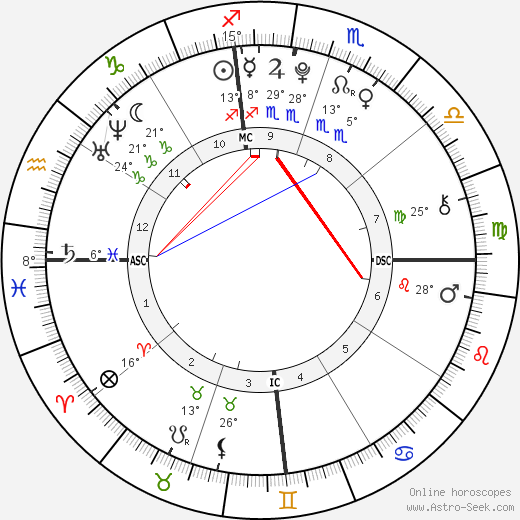 Emily Estefan birth chart, biography, wikipedia 2023, 2024