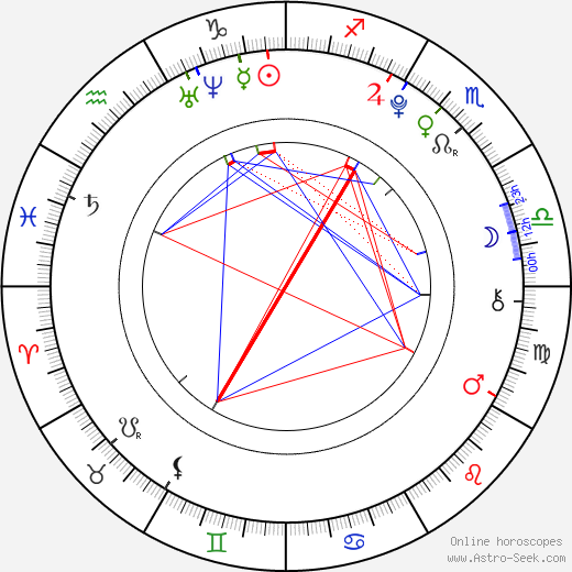 Georgia Hirst birth chart, Georgia Hirst astro natal horoscope, astrology