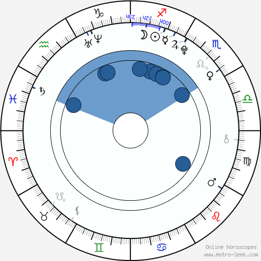 Jake T. Austin horoscope, astrology, sign, zodiac, date of birth, instagram