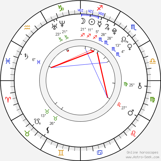 Jake T. Austin birth chart, biography, wikipedia 2024, 2025