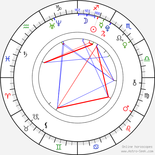 Jake T. Austin birth chart, Jake T. Austin astro natal horoscope, astrology