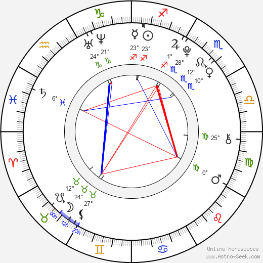 Klára Spilková birth chart, biography, wikipedia 2024, 2025