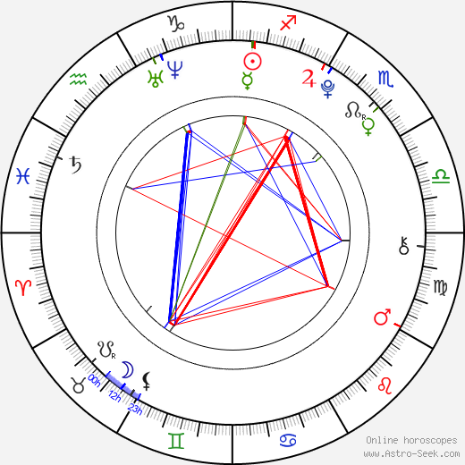 Klára Spilková birth chart, Klára Spilková astro natal horoscope, astrology