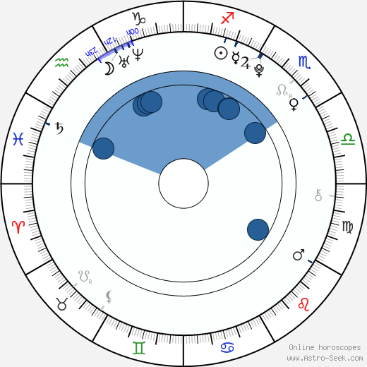 Louis Kurihara wikipedia, biography, birth chart, instagram Louis Kurihara wikipedia, horoscope, astrology, instagram