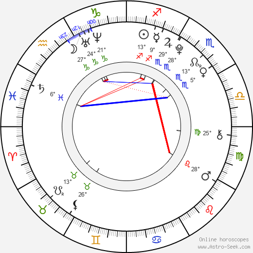 Louis Kurihara birth chart, biography, wikipedia 2024, 2025