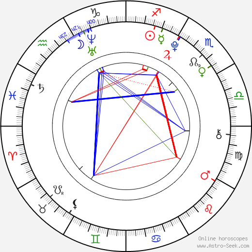 Louis Kurihara birth chart, Louis Kurihara astro natal horoscope, astrology