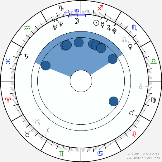 Michal Šeps wikipedia, horoscope, astrology, instagram