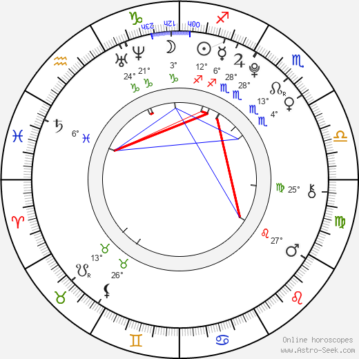 Michal Šeps birth chart, biography, wikipedia 2024, 2025