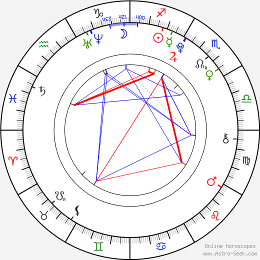 Michal Šeps birth chart, Michal Šeps astro natal horoscope, astrology
