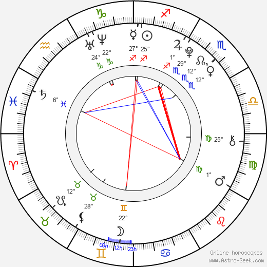 Nat Wolff birth chart, biography, wikipedia 2023, 2024