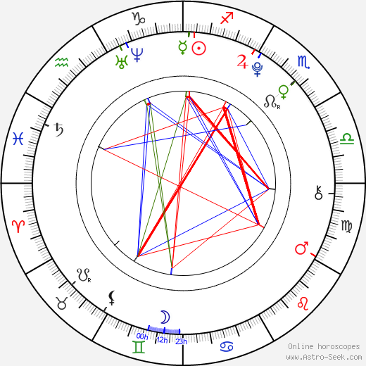 Nat Wolff birth chart, Nat Wolff astro natal horoscope, astrology