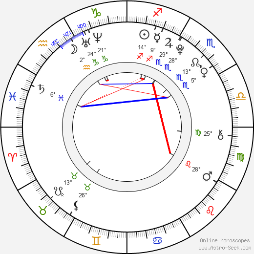 Nicola Peltz birth chart, biography, wikipedia 2024, 2025