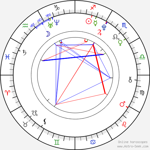 Nicola Peltz birth chart, Nicola Peltz astro natal horoscope, astrology