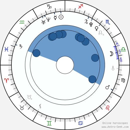 Samantha Boscarino wikipedia, biography, birth chart, instagram Samantha Boscarino wikipedia, horoscope, astrology, instagram