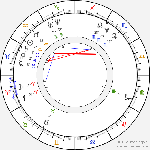 Allie Grant birth chart, biography, wikipedia 2024, 2025