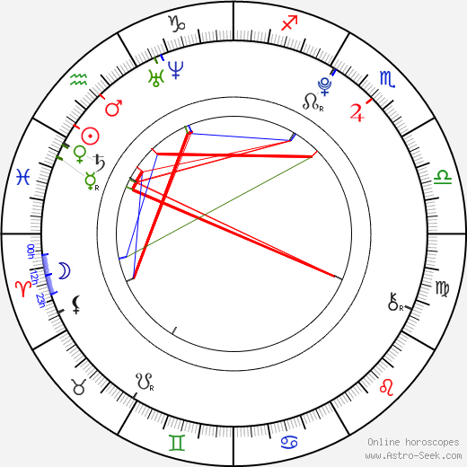 Allie Grant birth chart, Allie Grant astro natal horoscope, astrology