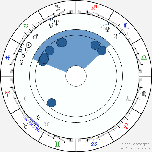 Angie Miller Oroscopo, astrologia, Segno, zodiac, Data di nascita, instagram