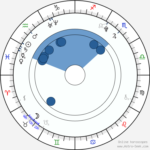 Angie Miller wikipedia, biography, birth chart, instagram Angie Miller wikipedia, horoscope, astrology, instagram