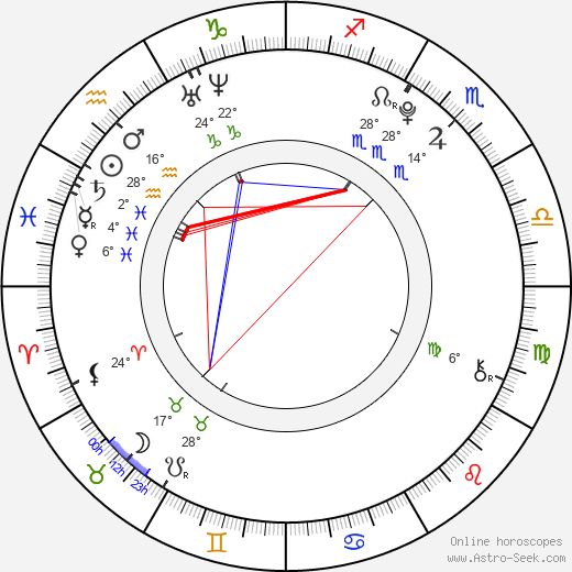 Angie Miller birth chart, biography, wikipedia 2023, 2024