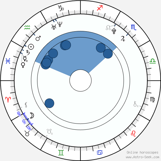 Ava Max wikipedia, horoscope, astrology, instagram
