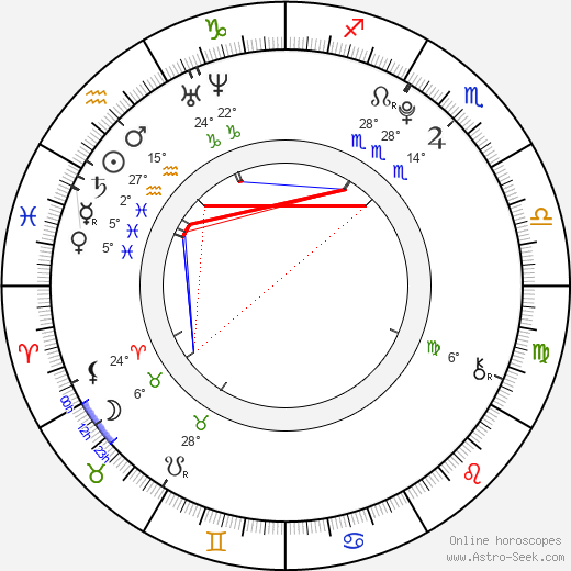 Ava Max birth chart, biography, wikipedia 2024, 2025