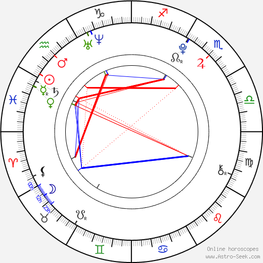 Ava Max birth chart, Ava Max astro natal horoscope, astrology